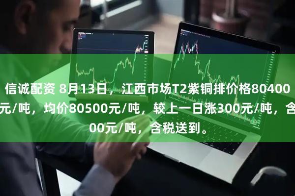 信诚配资 8月13日，江西市场T2紫铜排价格80400-80600元/吨，均价80500元/吨，较上一日涨300元/吨，含税送到。